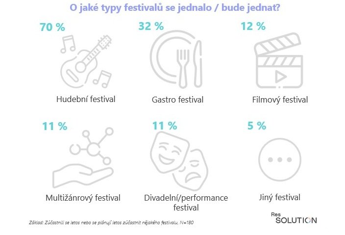 /media/elap2iez/festivaly_druhy