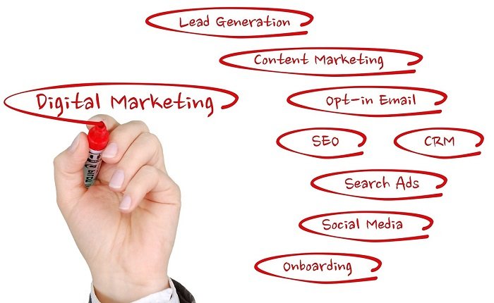 /media/7551/digital-marketing