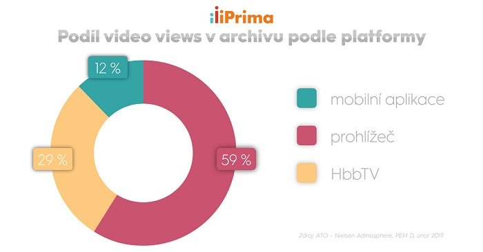 /media/7651/prima-online_videoarchiv
