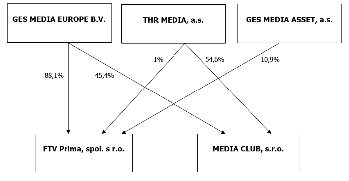 /media/10362/ftv-prima
