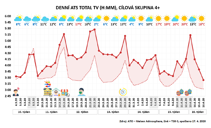 /media/12540/tv-sledovanost_covid-19