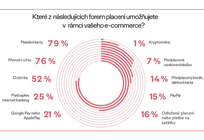 /media/13463/ogilvy_e-commerce_3png