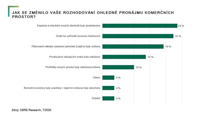 /media/13735/cbre_zmenarozhodovaniohlednepronajmu