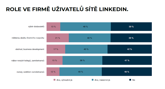 /media/14060/linkedin_rolevefirme