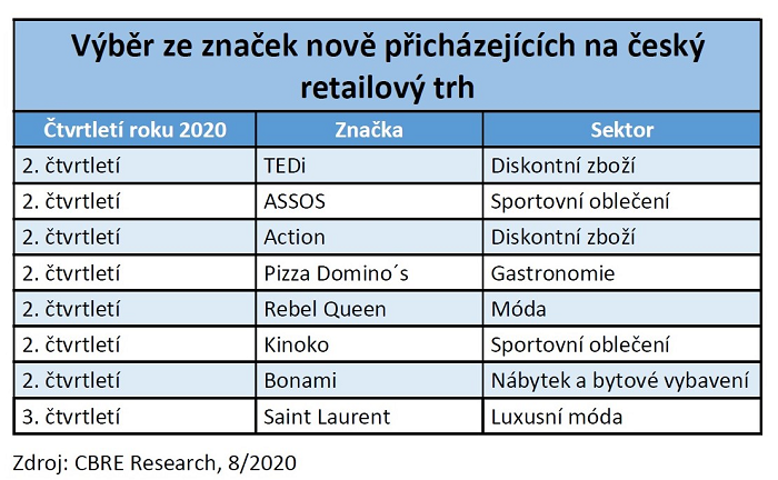 /media/13843/cbre_2020_noveznacky