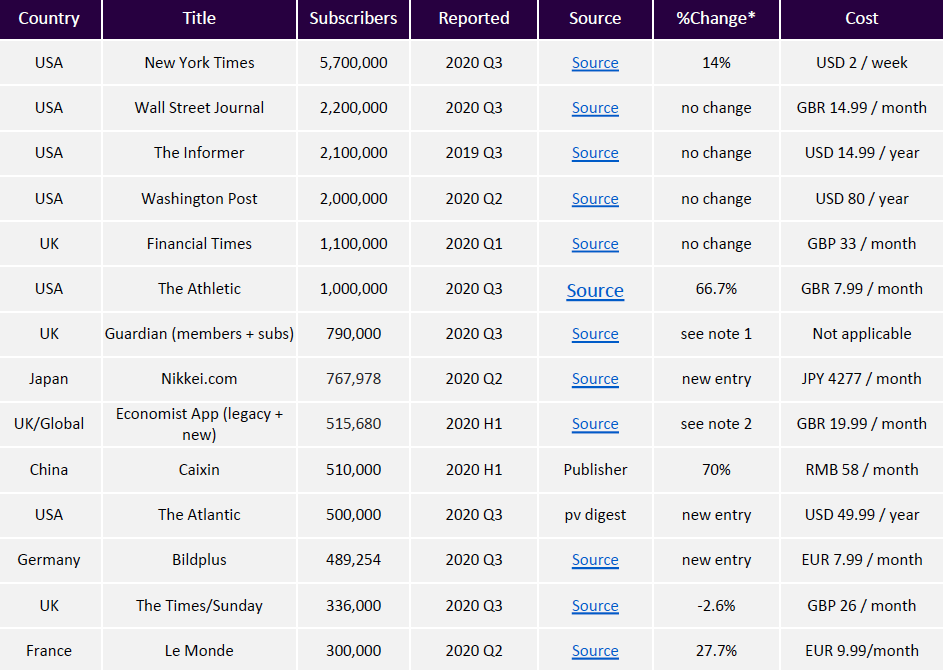 /media/14572/fipp_digitalsubsription