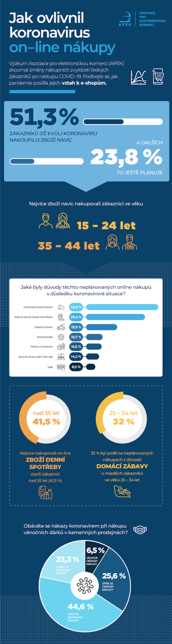 /media/15337/apek-infografika