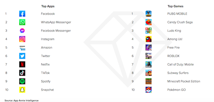 /media/15598/appannie