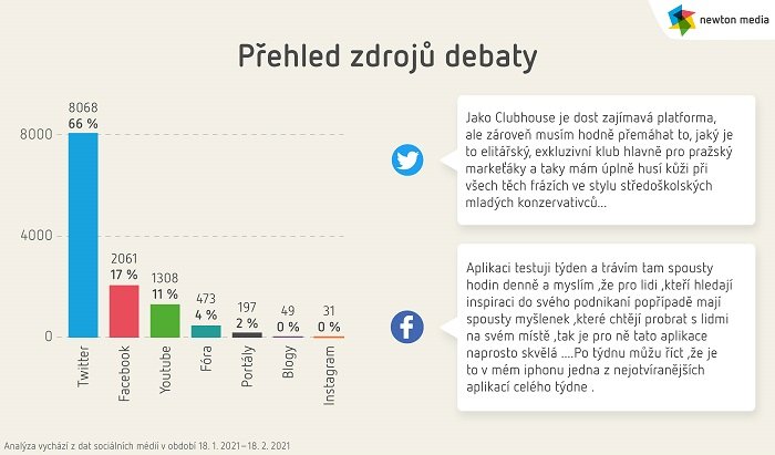 /media/15945/clubhouse_2_prehled-zdroju-debaty