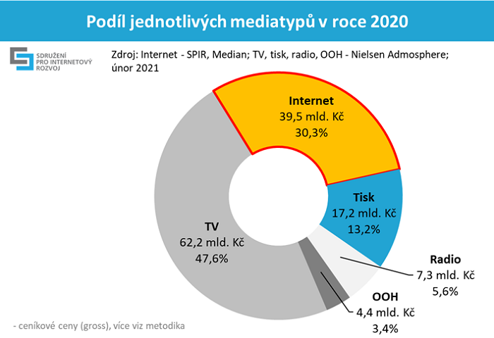 /media/16059/spir-nvestice-4