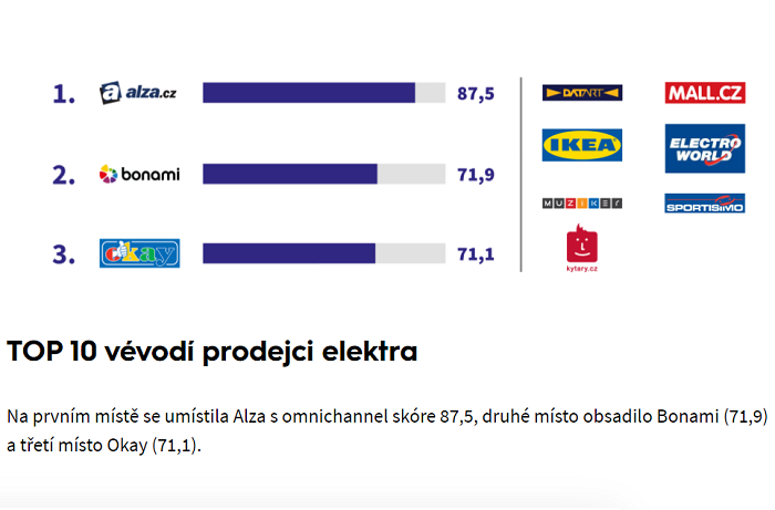 /media/18357/shopsys_omnichannel_1