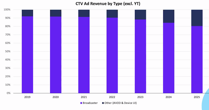 /media/20019/iab_ctv