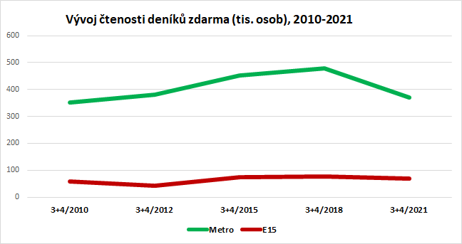 /media/20191/deniky-zdarma-vyvoj