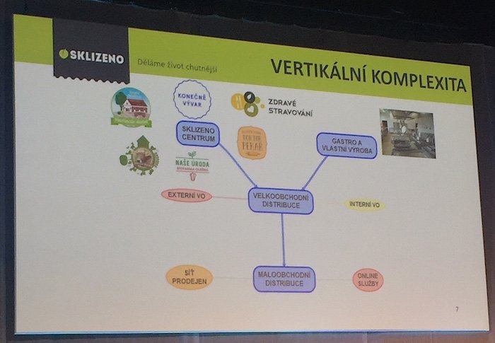 /media/2985/sklizeno_vertikalnikomplexita