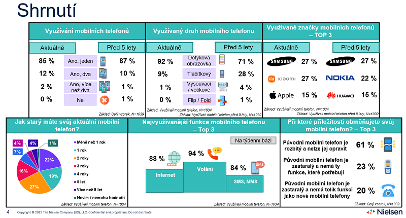 /media/21959/shrnuti_mobily