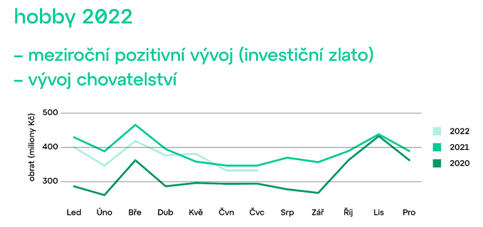 /media/22227/hobby_vyvoj