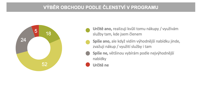 /media/23098/incomind_vyberobchodu