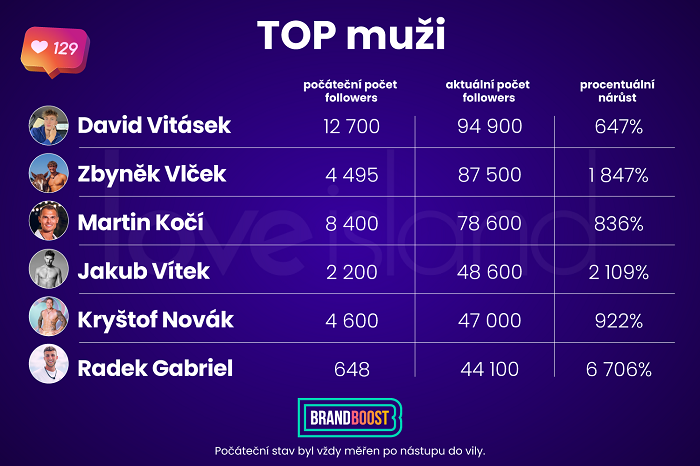 /media/23494/loveisland-muzi