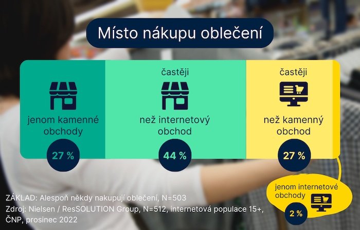 /media/23862/nielsen_oděvy