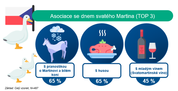 /media/26698/vyzkum_svaty-martin