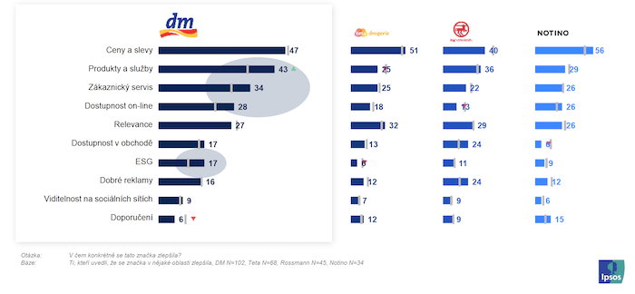 /media/26823/ipsos_uspechdm