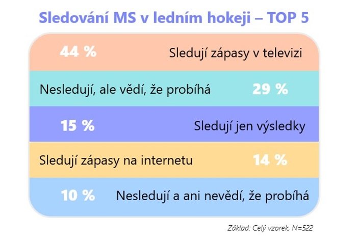 /media/ooobotkn/ms-hokej_jak-se-sleduji-zapasy