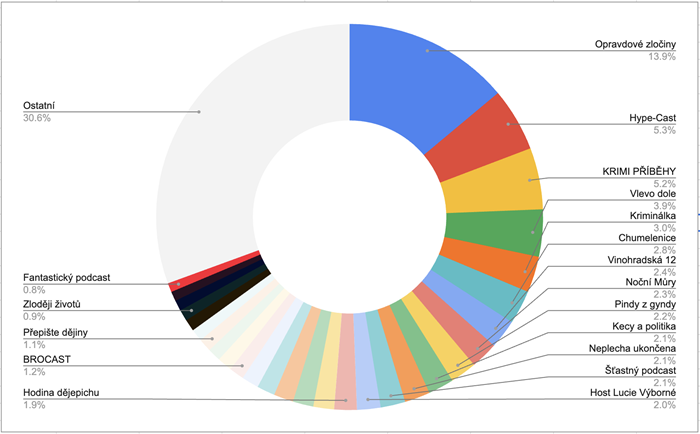 /media/izcj4rh0/vysledky-24
