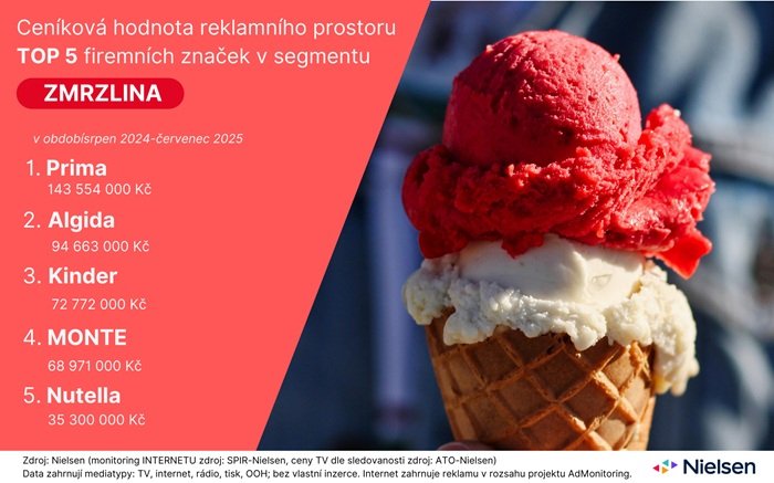 /media/nskepoyg/zmrzlina