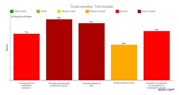 /media/3y3jlejz/mpm_koncentrace