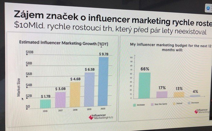 /media/12954/influencer-marketing