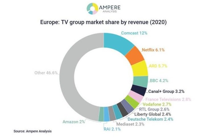 /media/15429/ampere_tv-group