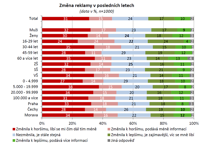 /media/15557/zmena-reklamy