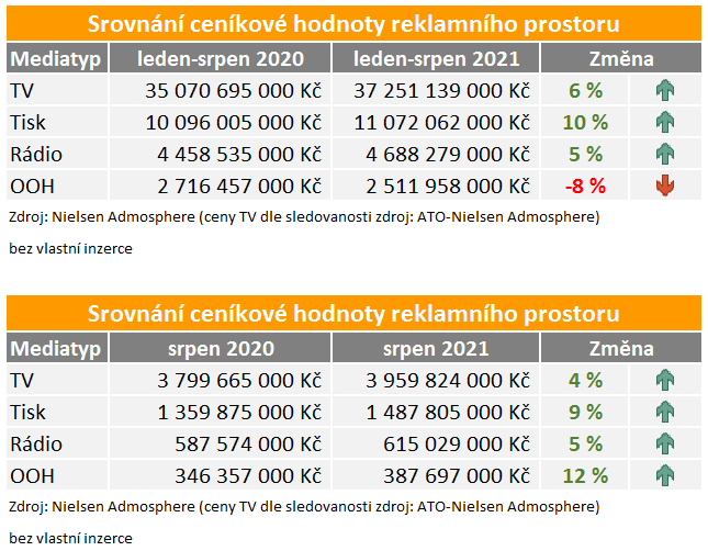 /media/18275/srpen_investice
