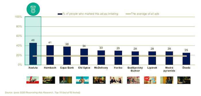/media/18432/ipsos_top10_iritujicireklamy