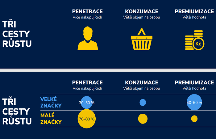 /media/18704/sarvaš_tři_cesty_růstu