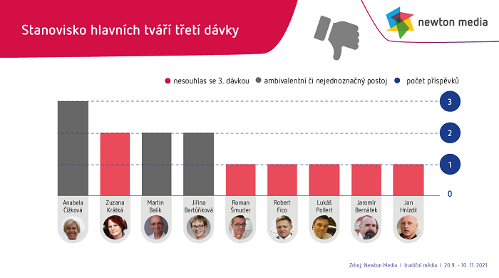 /media/19309/3_kritici-vakcíny