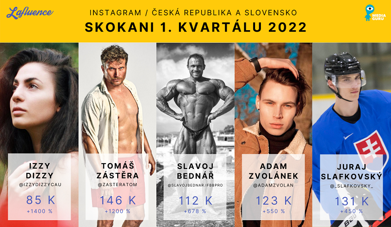 /media/20480/5_mediaguru_influenceri