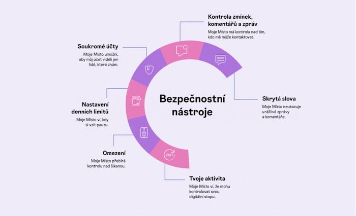 /media/21911/meta-bezpečnost