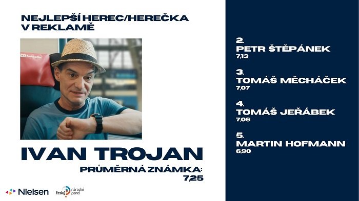 /media/23111/nejlepsi-herec