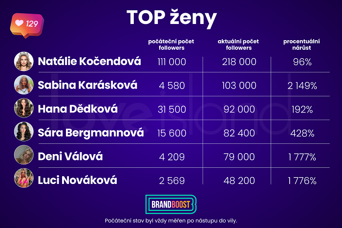 /media/23493/loveisland-zeny