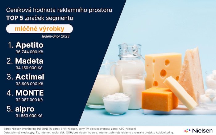 /media/24436/ad-intel-news-mlecne-vyrobky