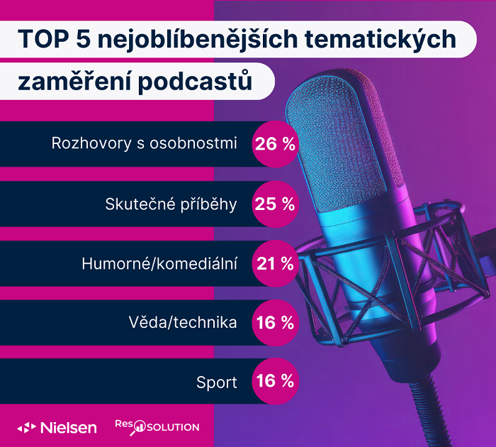 /media/25090/podcasty-temata-graf