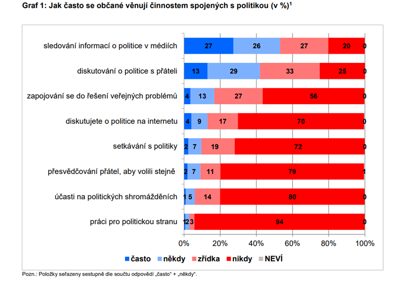 /media/h0oiup21/informace-o-politice-v-mediich