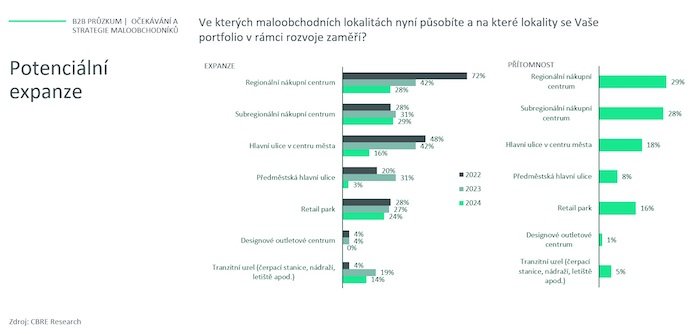 /media/3sljmb2b/cbre_lokality