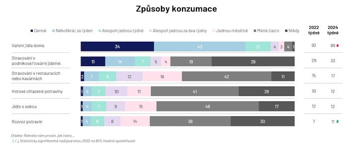/media/gwepyved/ipsos_foodtrends_stravovani