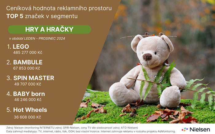 /media/42mjyvun/adintel_lego