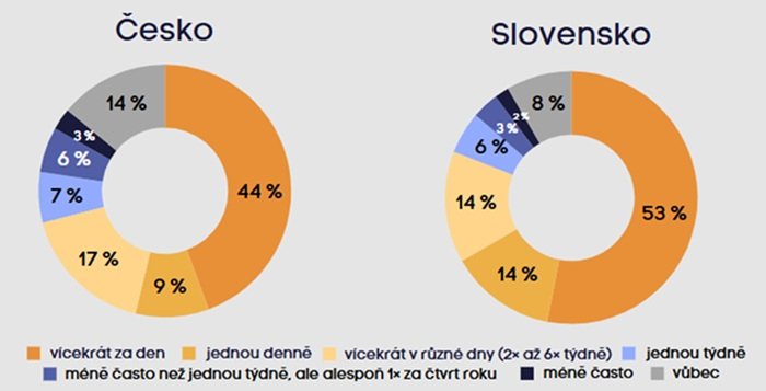 /media/u2kaulzn/online-komunikace