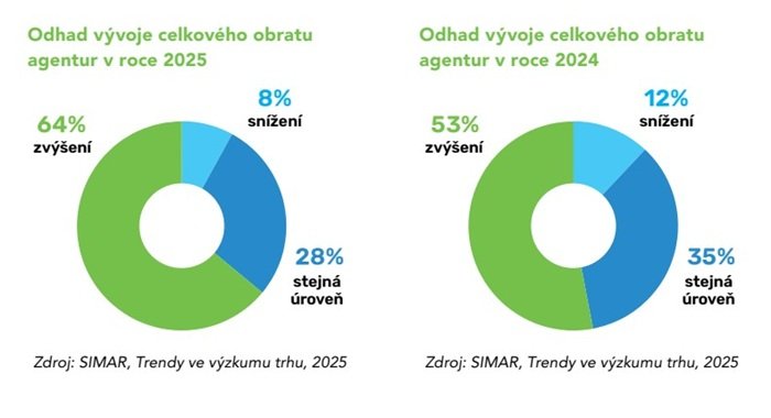 /media/vn5pzmnt/simar_ocekavani