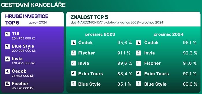 /media/vedlgoht/ck-investice
