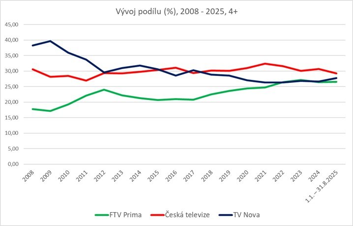 /media/p5obh0lc/share-tv